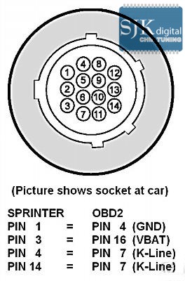 4x OBD2 Diagnose Adapter Kabel - 2x2 Adapter - 20Pin BMW ...